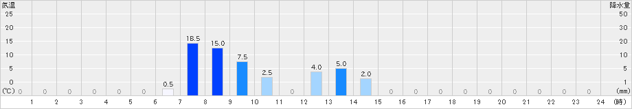 瑞穂(>2024年08月31日)のアメダスグラフ