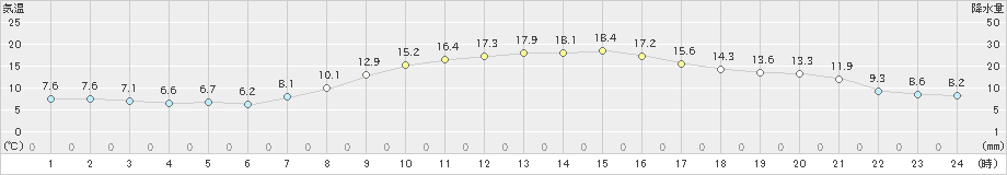 静内(>2024年10月11日)のアメダスグラフ