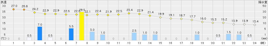 浜田(>2024年10月19日)のアメダスグラフ