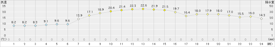 広野(>2024年11月04日)のアメダスグラフ