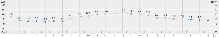 日立(>2024年12月16日)のアメダスグラフ