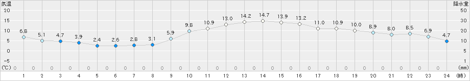 鹿嶋(>2024年12月26日)のアメダスグラフ