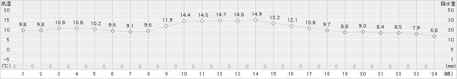 喜入(>2024年12月31日)のアメダスグラフ