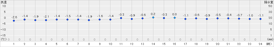 å¤§é–“(>2025å¹´01æœˆ04æ—¥)ã®ã‚¢ãƒ¡ãƒ€ã‚¹ã‚°ãƒ©ãƒ•