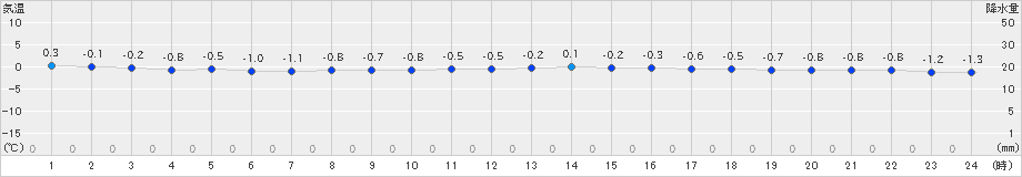 えりも岬(>2025年01月09日)のアメダスグラフ