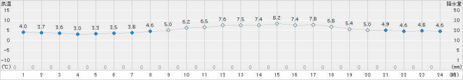 飯塚(>2025年03月17日)のアメダスグラフ