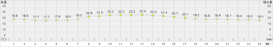 日高門別(>2025年10月05日)のアメダスグラフ