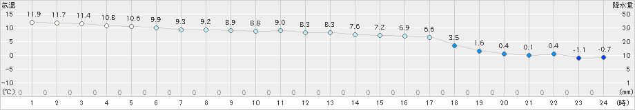浜鬼志別(>2025年10月13日)のアメダスグラフ