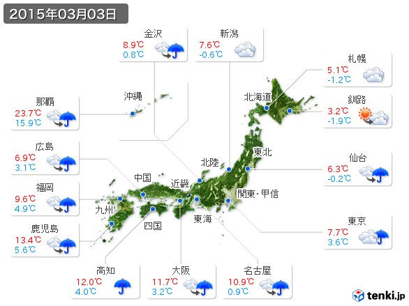 (2015年03月03日の天気