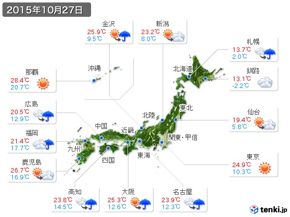 (2015年10月27日の天気