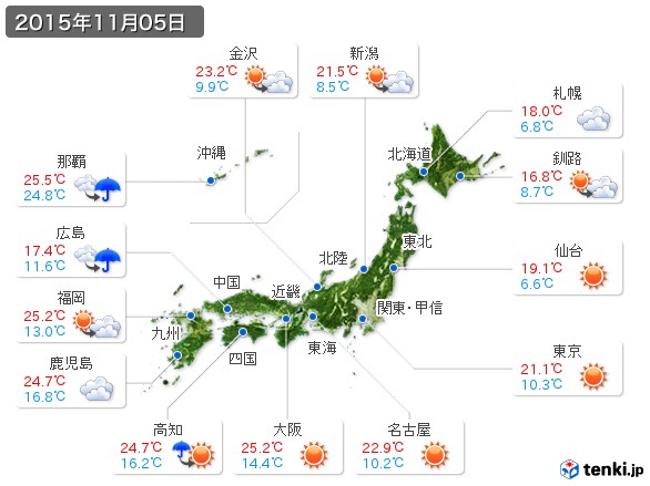 (2015年11月05日の天気