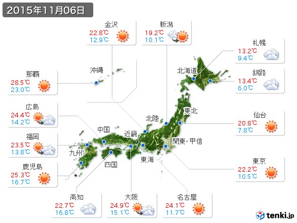 (2015年11月06日の天気