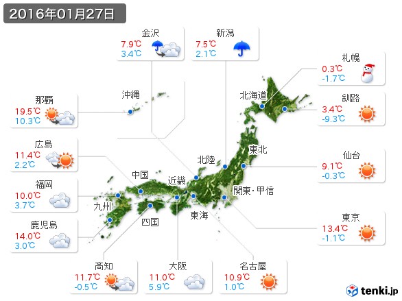 (2016年01月27日の天気