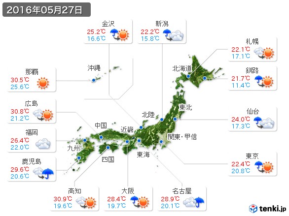 (2016年05月27日の天気