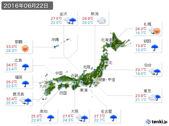 (2016年06月22日の天気