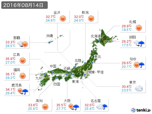 (2016年08月14日の天気