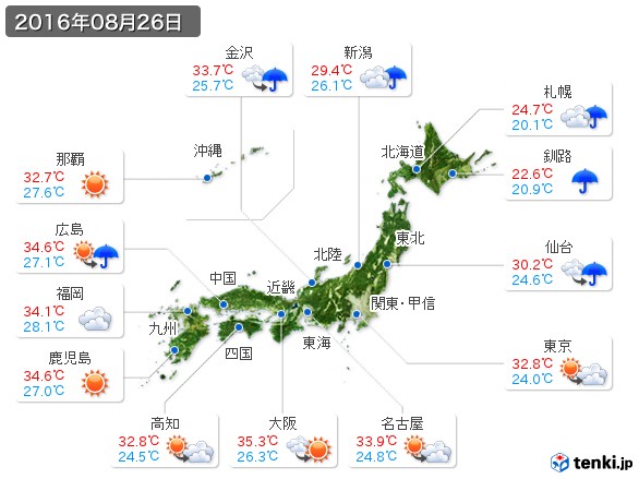 (2016年08月26日の天気