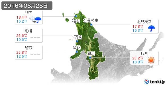 道北(2016年08月28日の天気