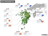 2017年04月01日の九州地方の実況天気