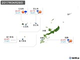 2017年04月28日の沖縄地方の実況天気