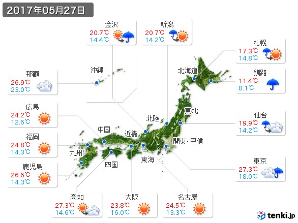 (2017年05月27日の天気