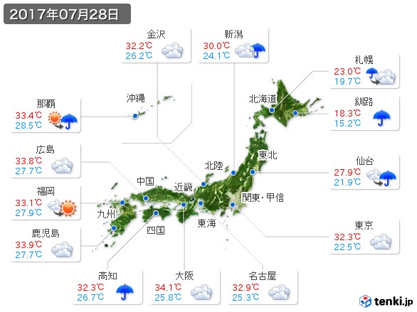 (2017年07月28日の天気