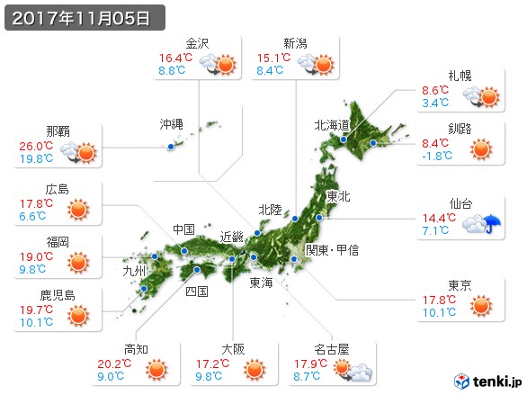 (2017年11月05日の天気