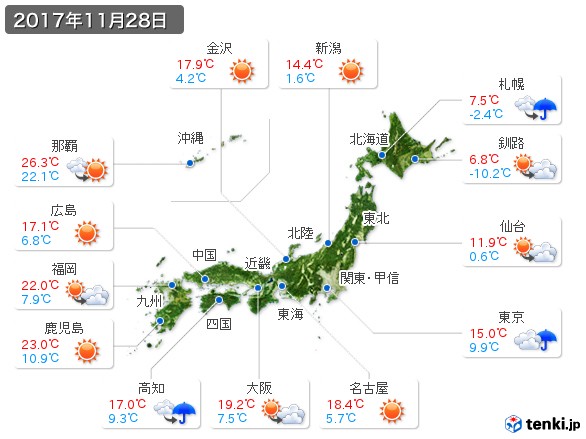 (2017年11月28日の天気