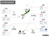 2018年03月09日の沖縄県の実況天気