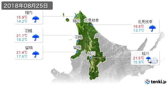 道北(2018年08月25日の天気