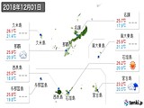 実況天気(2018年12月01日)