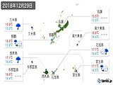 2018年12月29日の沖縄県の実況天気