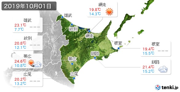 道東(2019年10月01日の天気