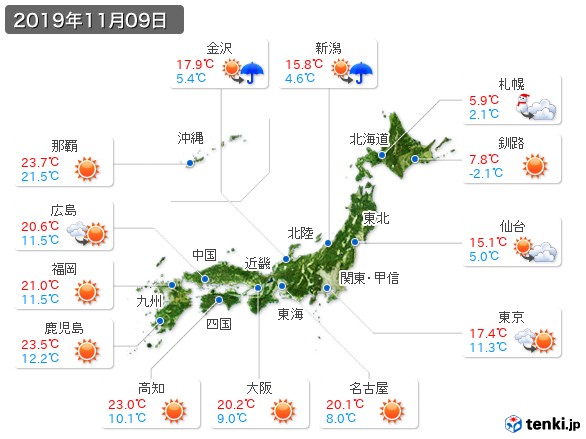 (2019年11月09日の天気