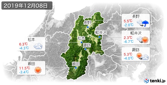 長野県(2019年12月08日の天気