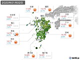 2020年01月02日の九州地方の実況天気