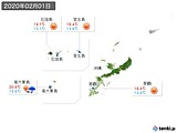 2020年02月01日の沖縄地方の実況天気