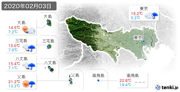 東京都(2020年02月03日の天気