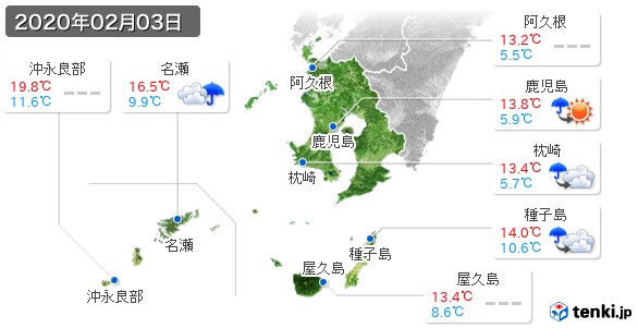 鹿児島県(2020年02月03日の天気