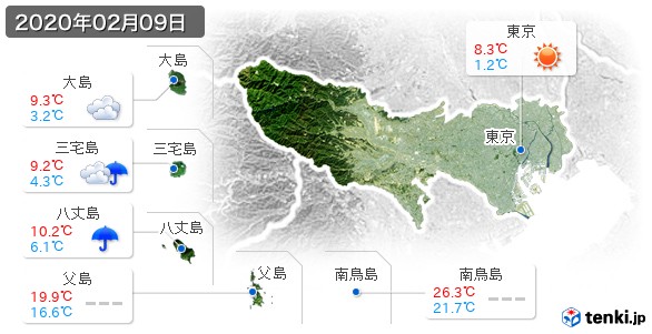 東京都(2020年02月09日の天気