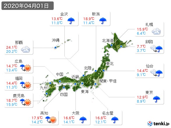 (2020年04月01日の天気