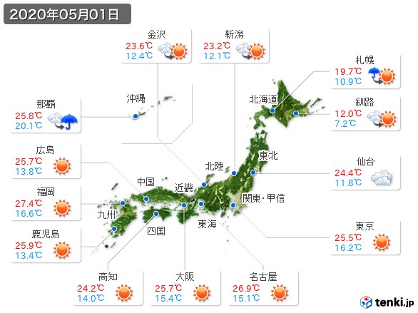 (2020年05月01日の天気