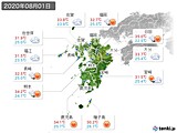 2020年08月01日の九州地方の実況天気