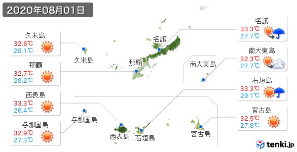 沖縄県(2020年08月01日の天気