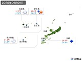 2020年09月09日の沖縄地方の実況天気