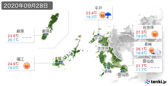 長崎県(2020年09月28日の天気