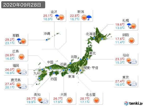 (2020年09月28日の天気