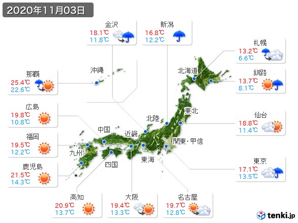 (2020年11月03日の天気