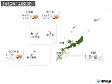 2020年12月26日の沖縄地方の実況天気