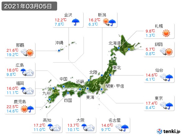 (2021年03月05日の天気